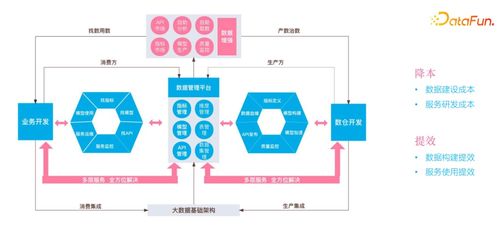 嗶哩嗶哩數(shù)據(jù)服務(wù)中臺(tái)建設(shè)實(shí)踐 以停車場(chǎng)服務(wù)為例