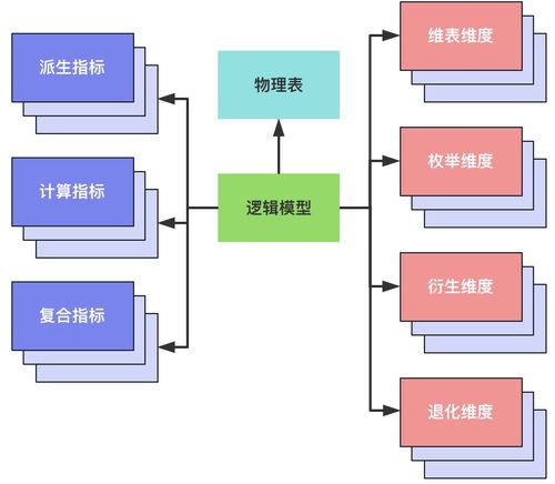 滴滴數(shù)據(jù)服務(wù)體系建設(shè)實(shí)踐——聚焦停車場(chǎng)服務(wù)場(chǎng)景