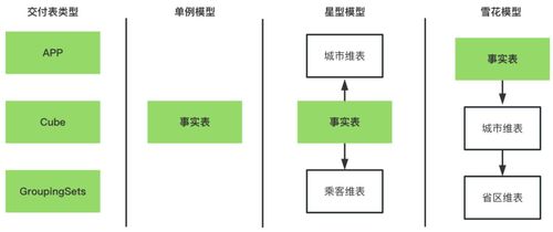 滴滴數(shù)據(jù)服務(wù)體系建設(shè)實(shí)踐 以停車場(chǎng)服務(wù)為例