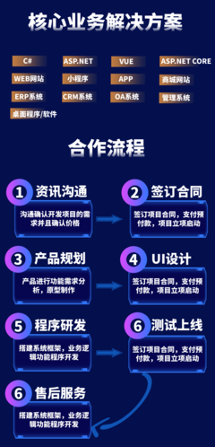 現代軟件開發的鐵三角 C#、ASP.NET Core與小程序技術融合實踐