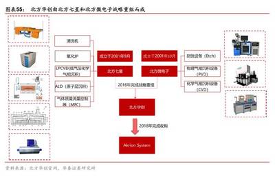 半導體行業研究之 | 半導體刻蝕設備 國產化的前沿陣地