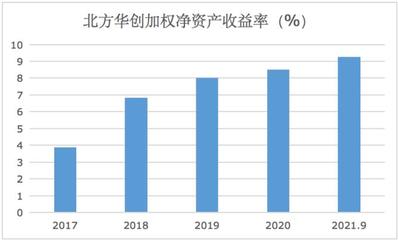 北方華創 業績狂飆背后的股價寒流，SGI指數79分揭示市場分裂信心